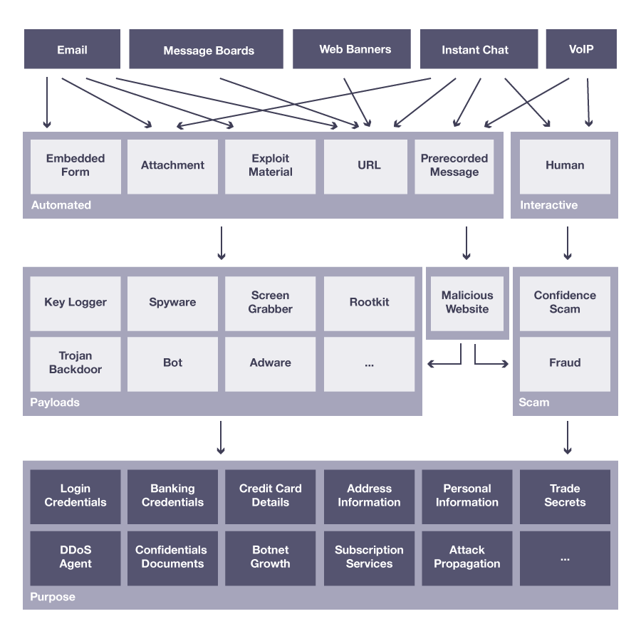 Blog_Phishing_Methods