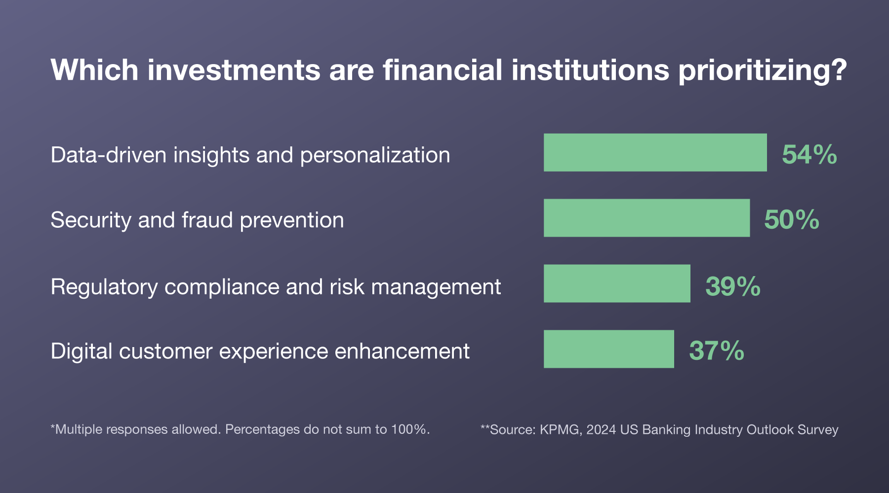 Security and Customer Experience in Banking: Finally on the same side