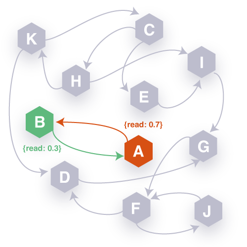 SimulationWorldConnections