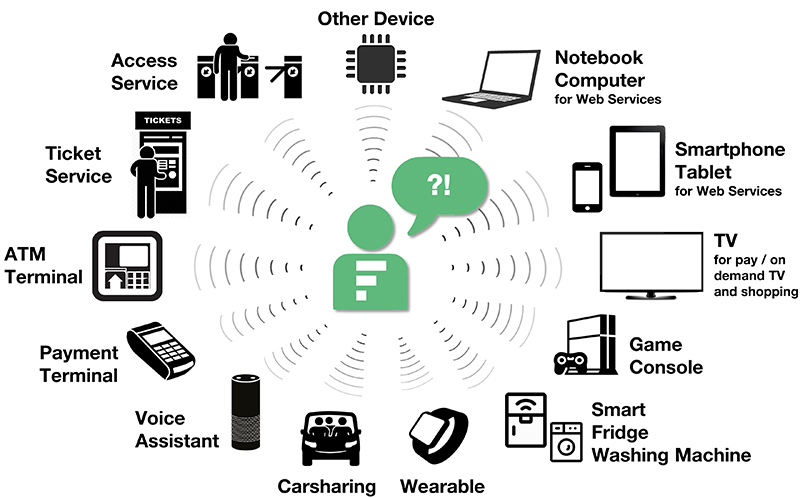 survey_devices_blank_800